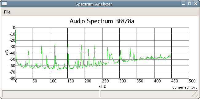 alsa-gnuradio-bt878-fft-spectrum-spectrogram-1
