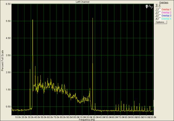 btaudio-spectrum-upstream-downstream-bt878a-adc