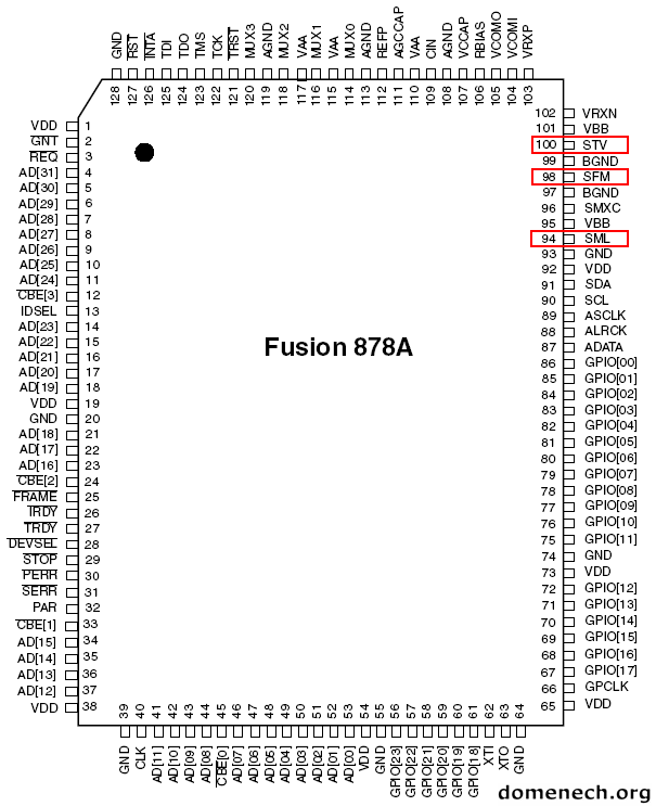 conexant-fusion-878a-pin-out-bt878a-adc