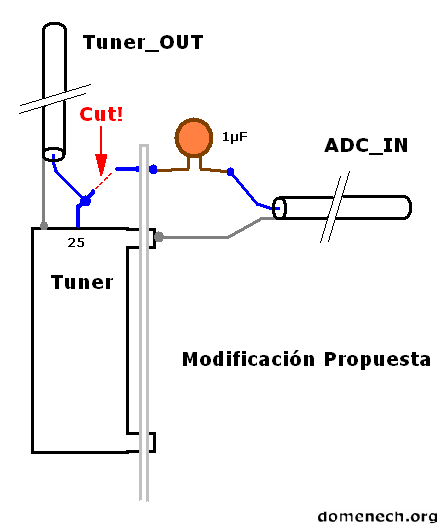 conexiones-adc-in-tv-out-tuner-bt878a-adc