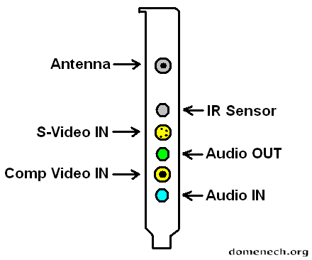 conexiones-card-back-pv-bt878p-bt878a-adc