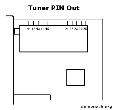 prolink-bt878p-tuner-pin-out-bt878a-adc