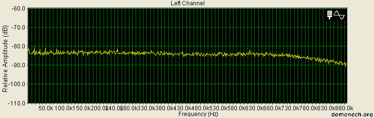 spectrum-1792000-test-signal-bt878-adc-tv
