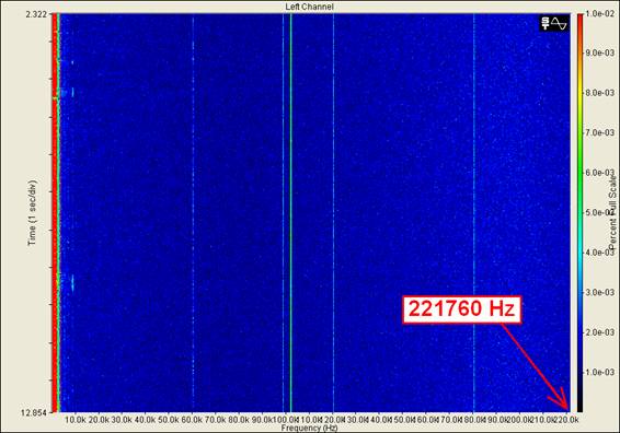 spectrum-221760-noise-bt878a-adc