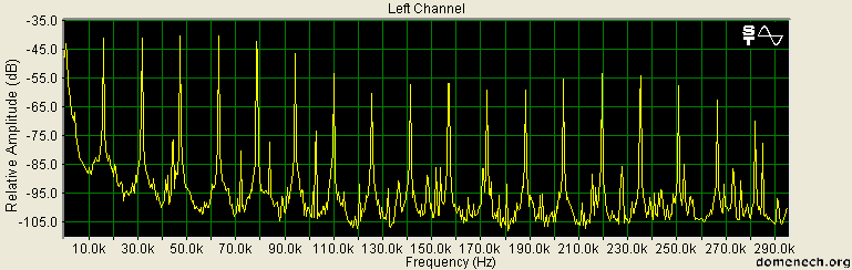 spectrum-597333-test-signal-bt878a-adc-tv