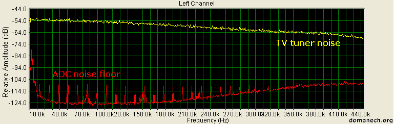 spectrum-896000-noise-bt878-adc