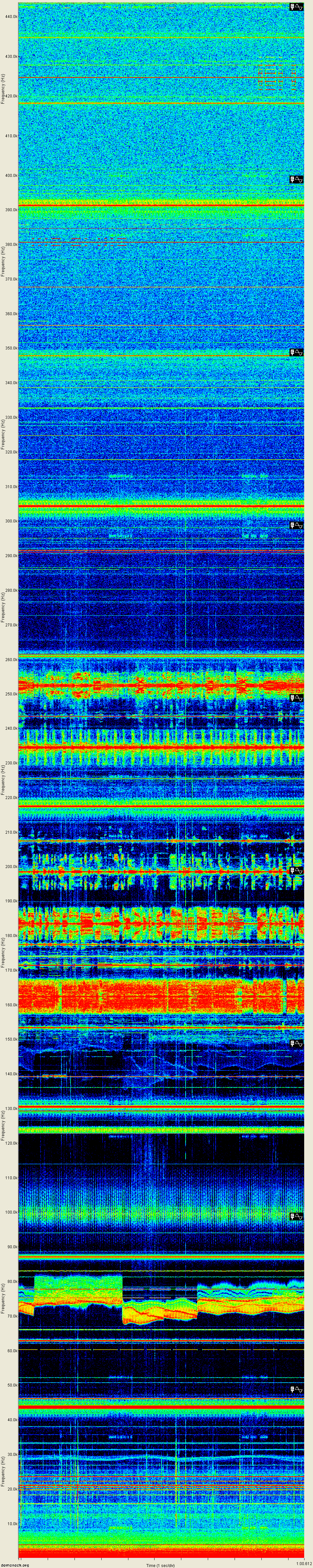 full-spectrum-440-khz