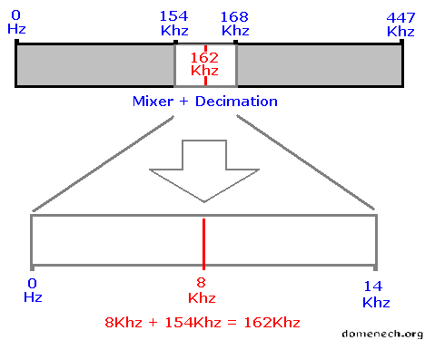 homebrew-sdr-mixer-decimation-process