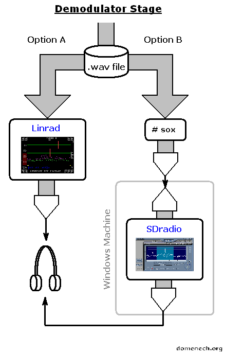 non-realtime-sdr-demodulation-diagram