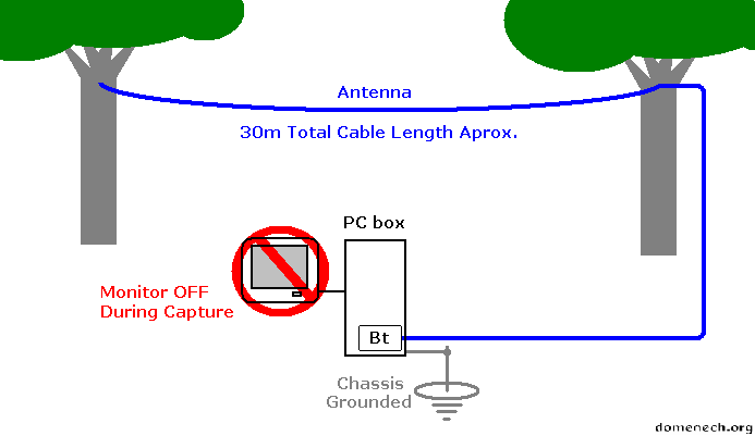 simple-outdoor-antenna