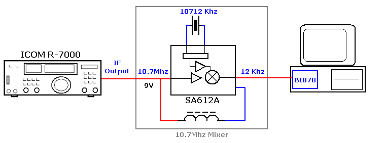 icom-r7000-mixer-sa612a-downconverter-bt878a